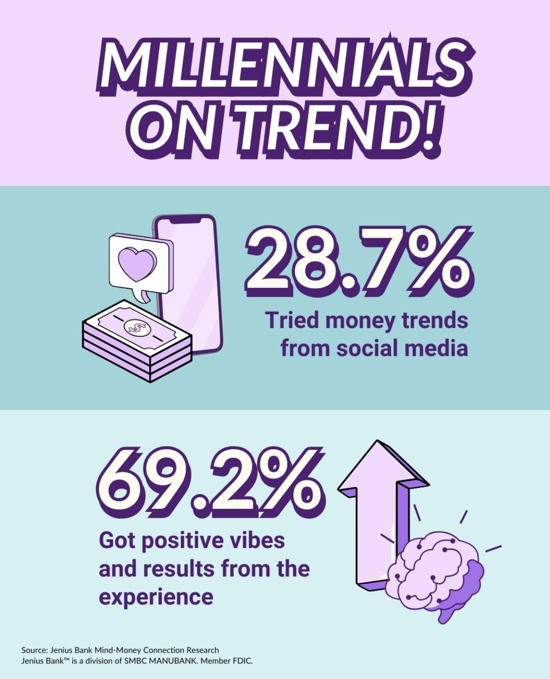 Millennial Trends
