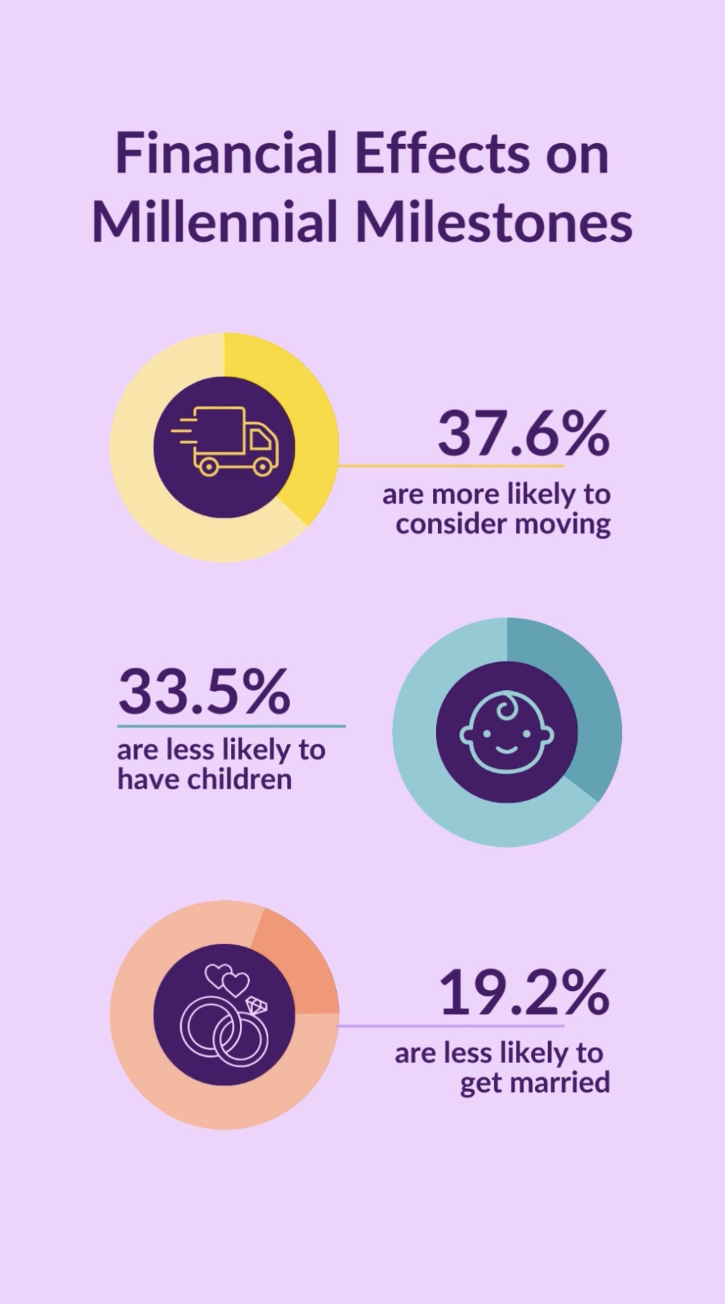 Financial Effects on Millennials